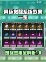 异环觉醒系统怎么样介绍