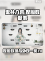 鬼谷八荒捏脸数据表最新介绍