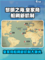 黎明之海💥皇家商船刷新机制全揭秘⏰