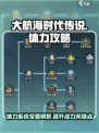 大航海时代传说体力介绍介绍