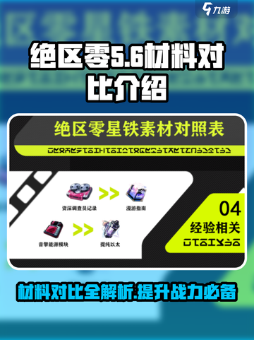 绝区零材料大揭秘💥，新手必看！🔥截图1