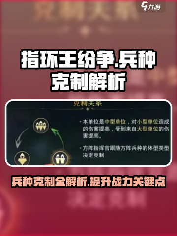 指环王纷争🔥兵种克制全解析，掌握制胜关键！截图1
