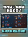 世界启元兵种克制关系是什么介绍
