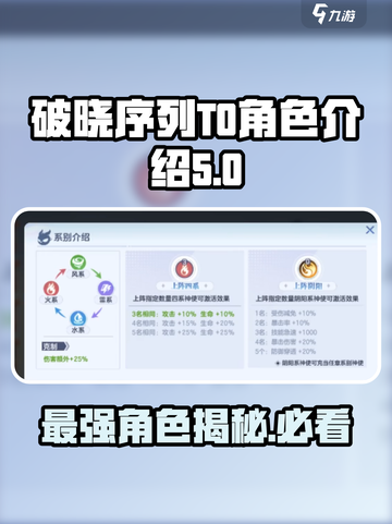 破晓序列T0角色大揭秘！🔥游戏党必看⚡截图1