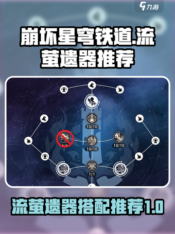崩坏星穹铁道：流萤遗器最佳选择🔥助你战力飙升！截图1
