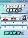 蔚蓝档案真白怎么样介绍