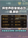 异世界当欧皇加点怎么加介绍