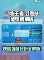 动物王者：芬恩技能强度大起底💥🎮