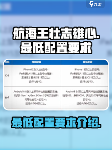 航海王壮志雄心最低配置是什么介绍截图1
