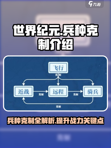 世界纪元兵种克制怎么看介绍截图1