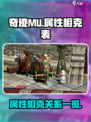 奇迹MU属性相克大揭秘🔥助你战无不胜！
