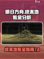 明日方舟终末地氪金真相🔥超详细分析！