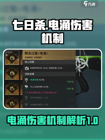 七日世界电涌伤害是什么介绍截图1