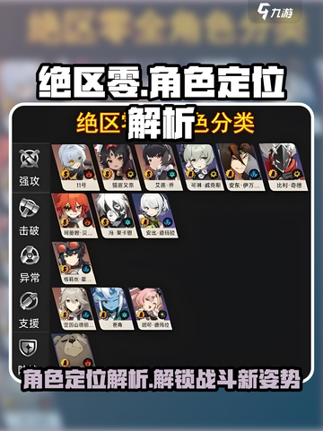 绝区零🔥角色定位全面解析，掌握核心玩法秘籍！截图1