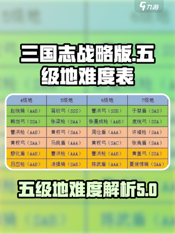 三国志战略版s15级地难度表最新分享介绍截图1