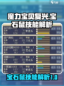 魔力宝贝复兴💎宝石鼠技能全面解析🔥