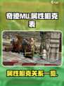 奇迹MU属性相克大揭秘💥游戏党必看！