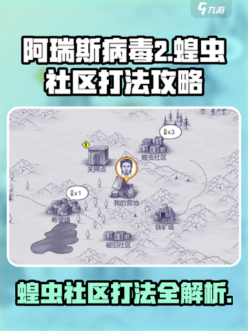 阿瑞斯病毒2蝗虫社区怎么打介绍截图1