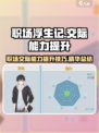 职场浮生记交际能力怎么提升介绍