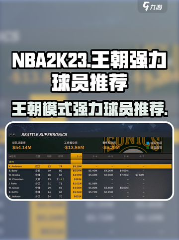 nba2k23王朝好用球员有哪些介绍截图1