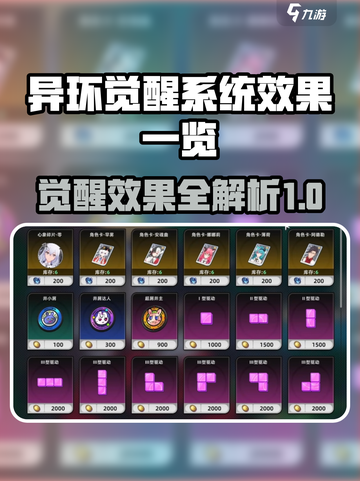 异环觉醒系统怎么样介绍截图1