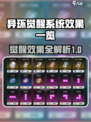 异环觉醒系统怎么样介绍