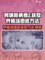 阿瑞斯病毒2养殖场图纸🔥超简单获取方法！💡