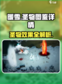 暖雪手游圣物图鉴介绍