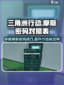 三角洲行动摩斯密码对照表分享介绍