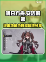 明日方舟终末地安洁莉娜怎么样介绍