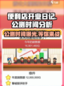 便利店开业日记公测时间分析介绍