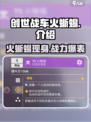 创世战车🔥：火蜥蜴登场，战斗力爆表💥！
