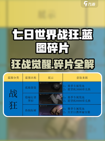 💥七日世界战狂蓝图碎片大全🎮七日世界战狂玩家必看🔥截图1