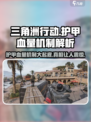 三角洲行动💥护甲与血量机制大揭秘！玩游戏必看🔥