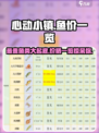 心动小镇💰什么鱼最贵？鱼类价格大揭秘🐟