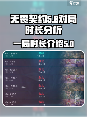 无畏契约一局多少分钟介绍截图1