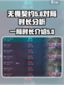 无畏契约一局多少分钟介绍
