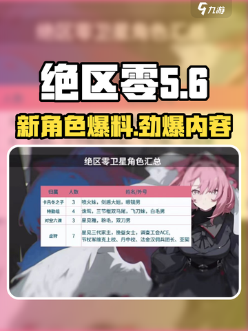 《绝区零》5位新角色曝光！🎮卡池爆料抢先看🔥截图1