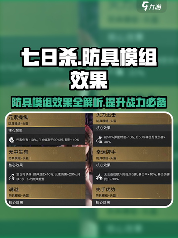 七日世界防具模组大揭秘💥，玩家必看🔥！截图1