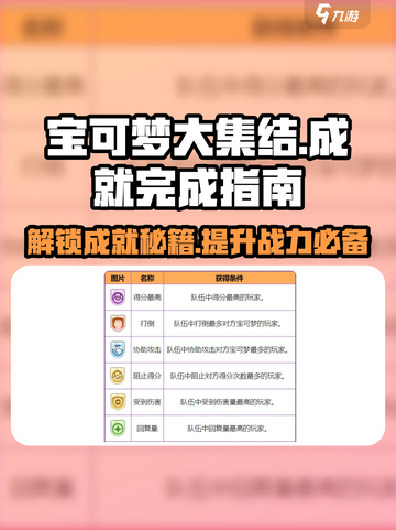 宝可梦大集结成就怎么完成介绍截图1