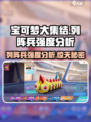 宝可梦大集结🔥列阵兵强度分析来了！超详细解读👇