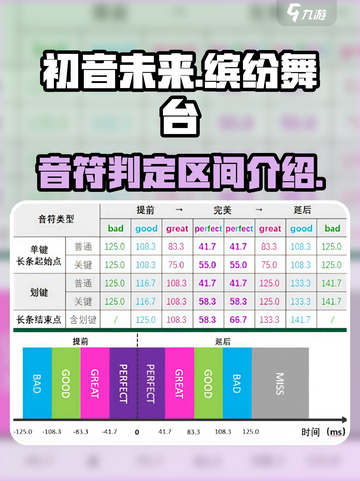 初音未来缤纷舞台判定范围怎么看介绍截图1