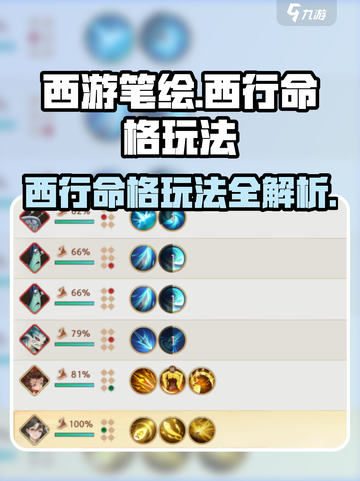 西游笔绘🔥西行命格玩法大揭秘！💎截图1