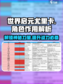 世界启元🔥尤里卡作用全解析，玩家必看！