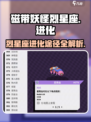 磁带妖怪烈星座怎么进化介绍