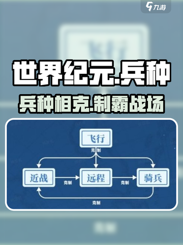 《世界纪元》兵种克制🔥必看神技！💥截图1