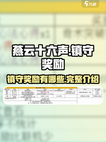 燕云十六声镇守奖励大曝光，必看🔥截图1