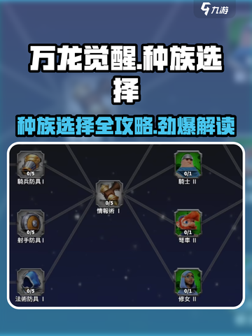 万龙觉醒🔥种族选择全攻略！玩转三大种族💎截图1