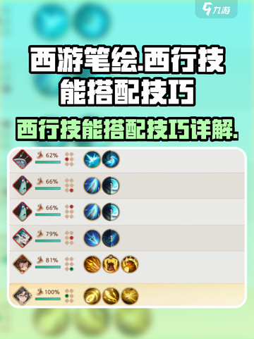 西游笔绘西行技能怎么搭配介绍截图1