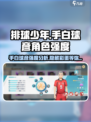 排球少年手游💥手白球彦强度分析🔥角色值得培养吗？